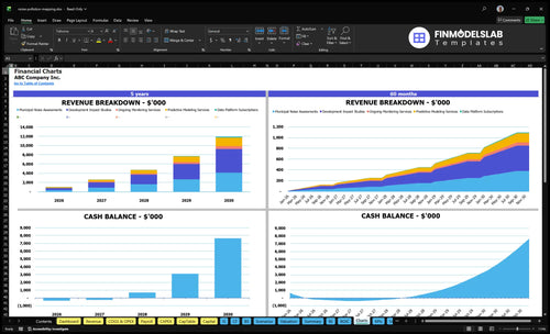 noise pollution mapping financial model charts financialmodelslab