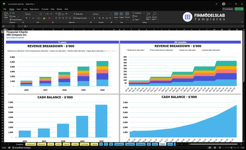 non alcoholic spirit financial model charts financialmodelslab