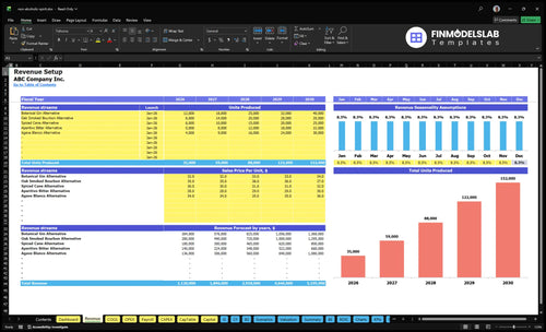 non alcoholic spirit financial model revenue financialmodelslab