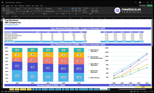 non alcoholic spirit financial model top revenue financialmodelslab