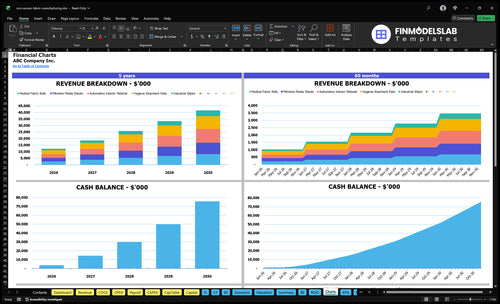non woven fabric manufacturing financial model charts financialmodelslab
