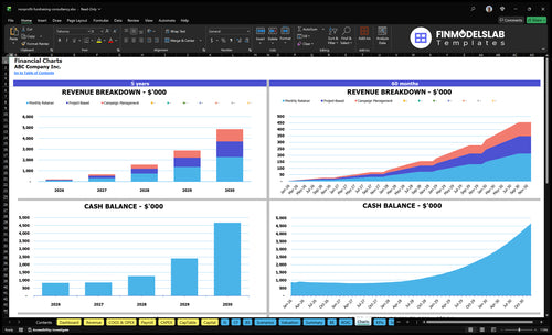 nonprofit fundraising consultancy financial model charts financialmodelslab