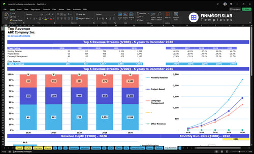 nonprofit fundraising consultancy financial model top revenue financialmodelslab