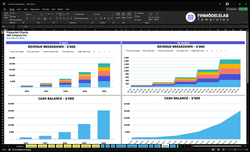 nootropic beverage financial model charts financialmodelslab