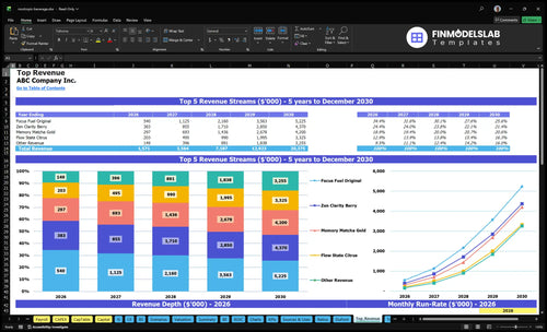 nootropic beverage financial model top revenue financialmodelslab