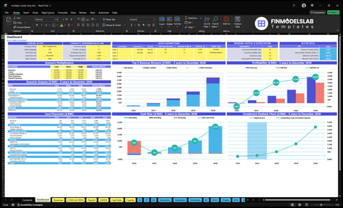 Nostalgic Candy Store Financial Model dashboard summarizes key KPIs, runway/cash position and performance with a dynamic dashboard, helping founders spot cash-flow blind spots and present investor-ready charts.