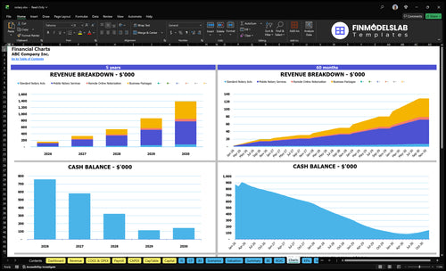 notary financial model charts financialmodelslab