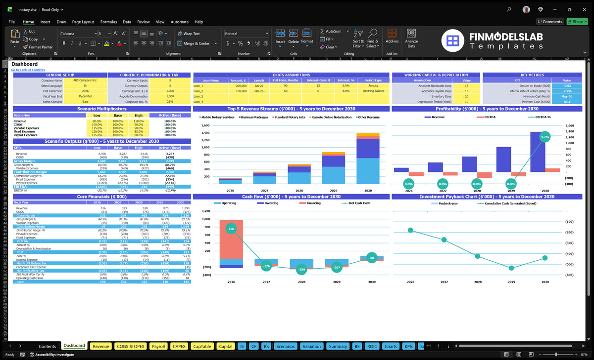 Notary Service Dashboard with configuration model, scenario multipliers, key metrics, revenue mix, profitability, cash flow and return charts