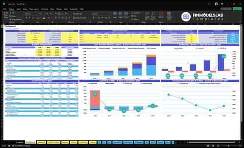 Notary Service Financial Model dashboard summarizing key KPIs, runway, cash position and performance with a dynamic dashboard for investor-ready reporting and to uncover cash-flow blind spots