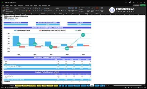 notary financial model roic financialmodelslab