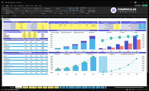 Notary Signing Agent Service Financial Model dashboard summarizing key KPIs, runway/cash and performance with a dynamic dashboard, highlighting cash-flow blind spots and investor-ready charts.