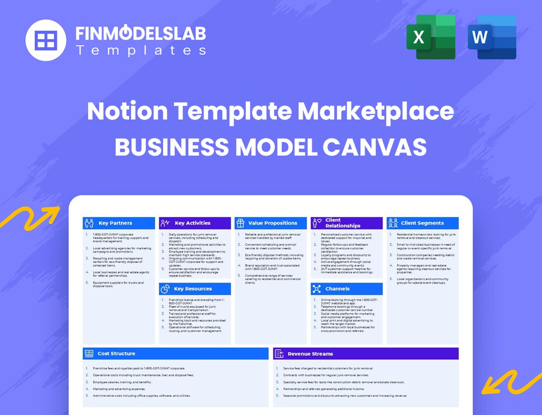 Notion Template Marketplace Business Model Canvas