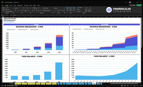 notion template financial model charts financialmodelslab