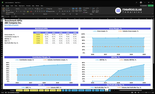 notion template financial model kpis financialmodelslab