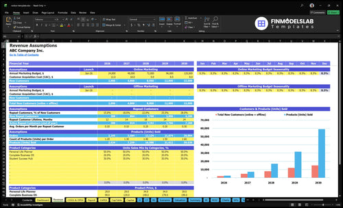 notion template financial model revenue financialmodelslab