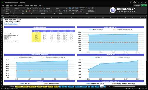 nurse call system installation financial model kpis financialmodelslab