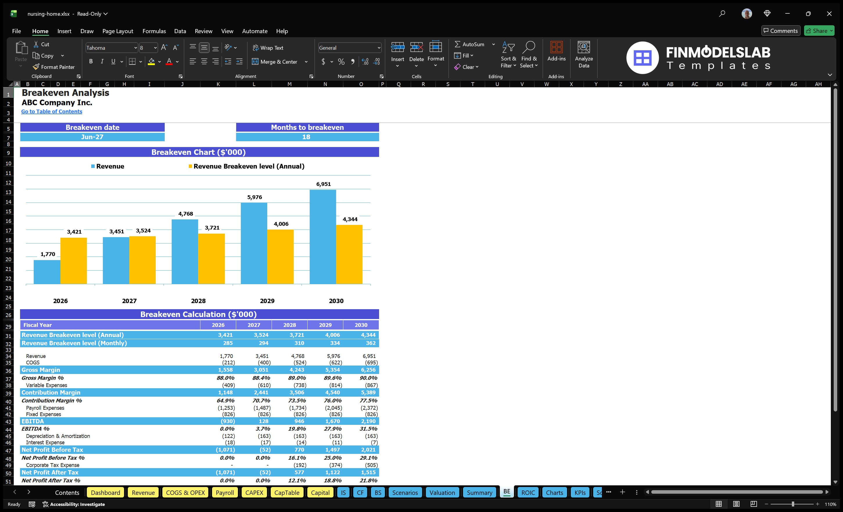 nursing home financial model break even financialmodelslab