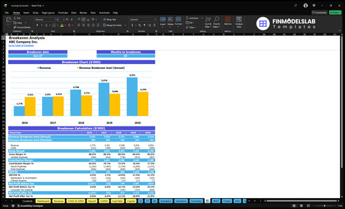nursing home financial model break even financialmodelslab