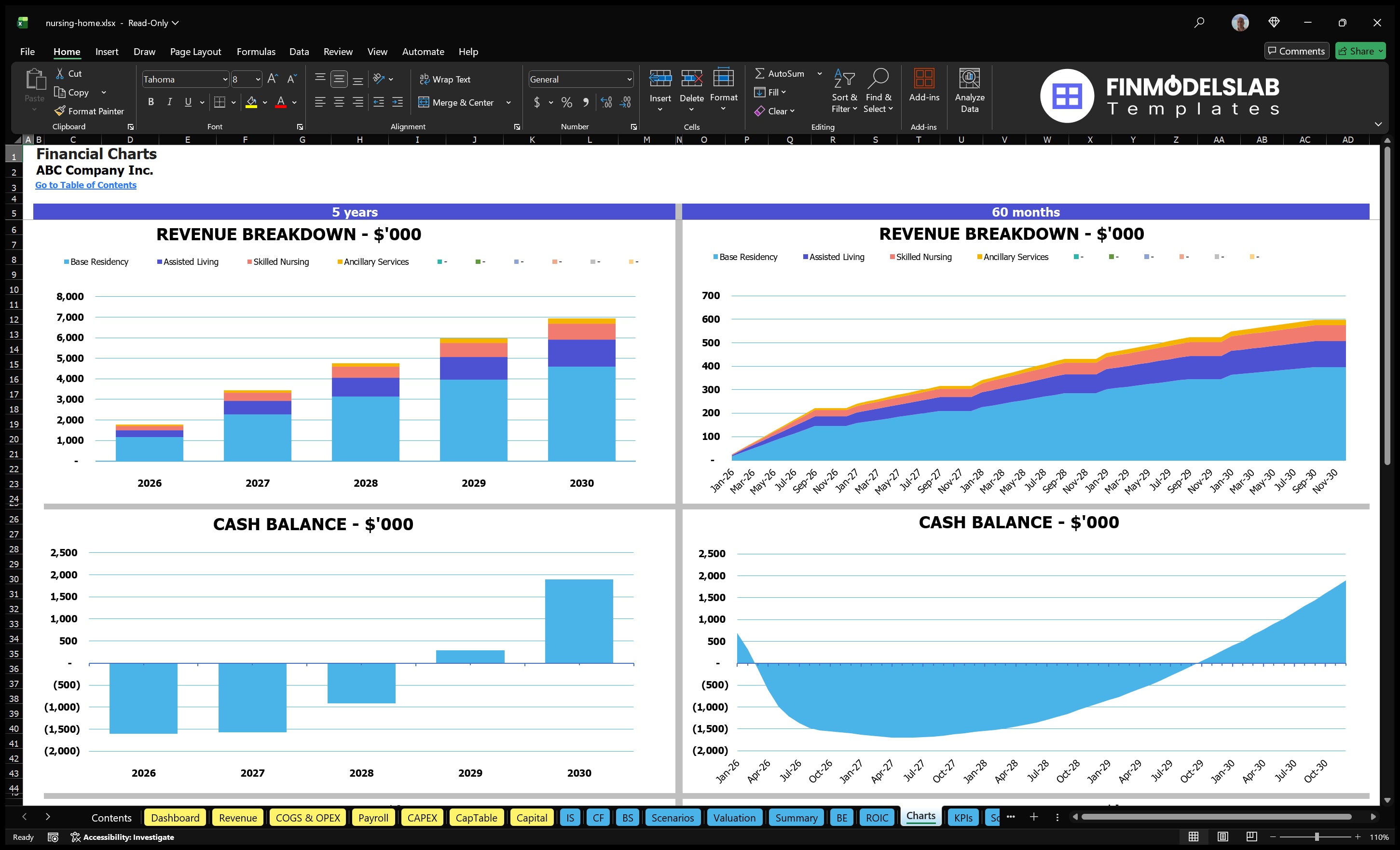 nursing home financial model charts financialmodelslab