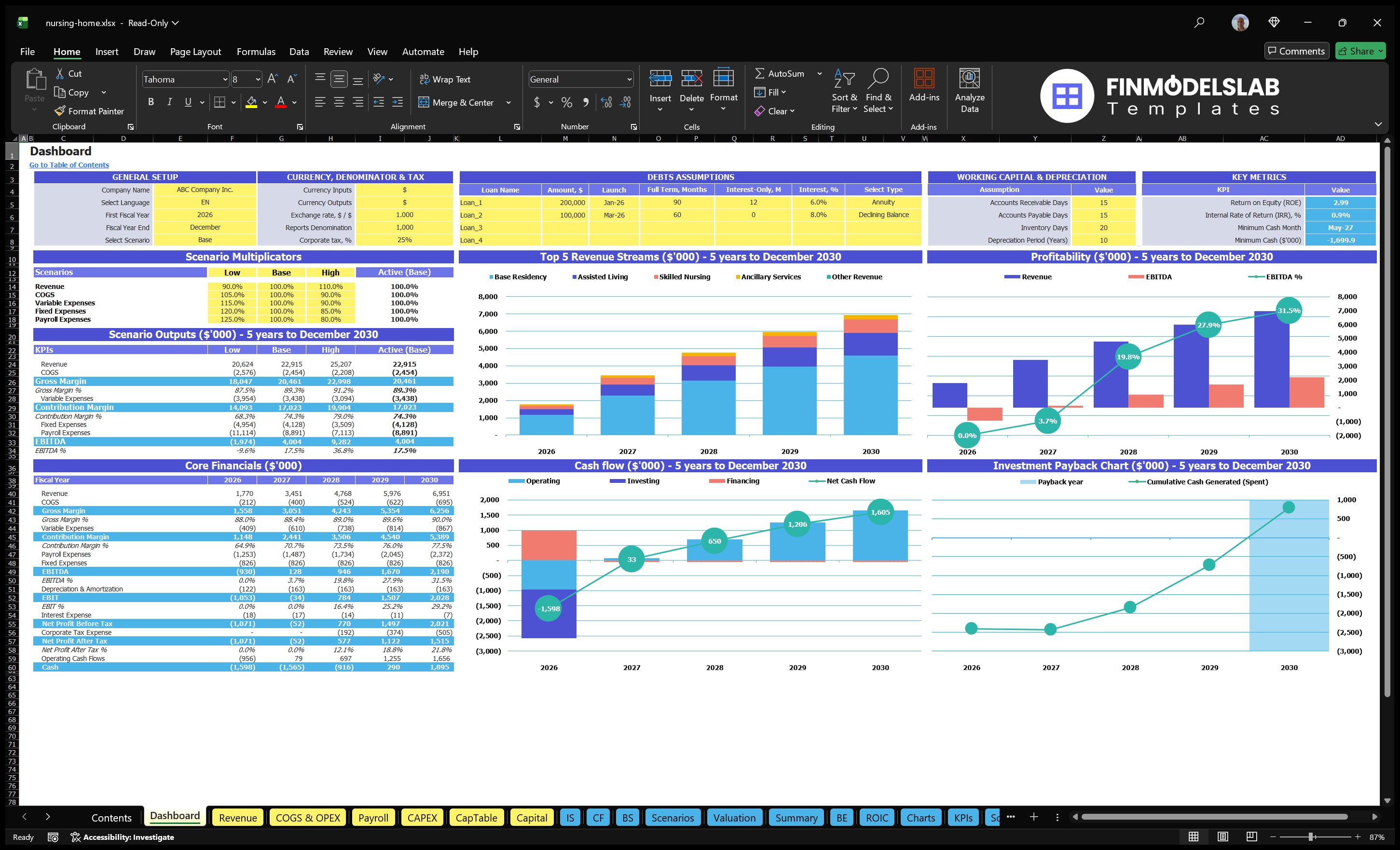 nursing home financial model dashboard financialmodelslab