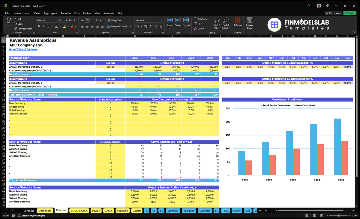 Home Financial Model Revenue Establishments of marketing sheet, CAC, service allocation, customer duration, active customers and monthly fees