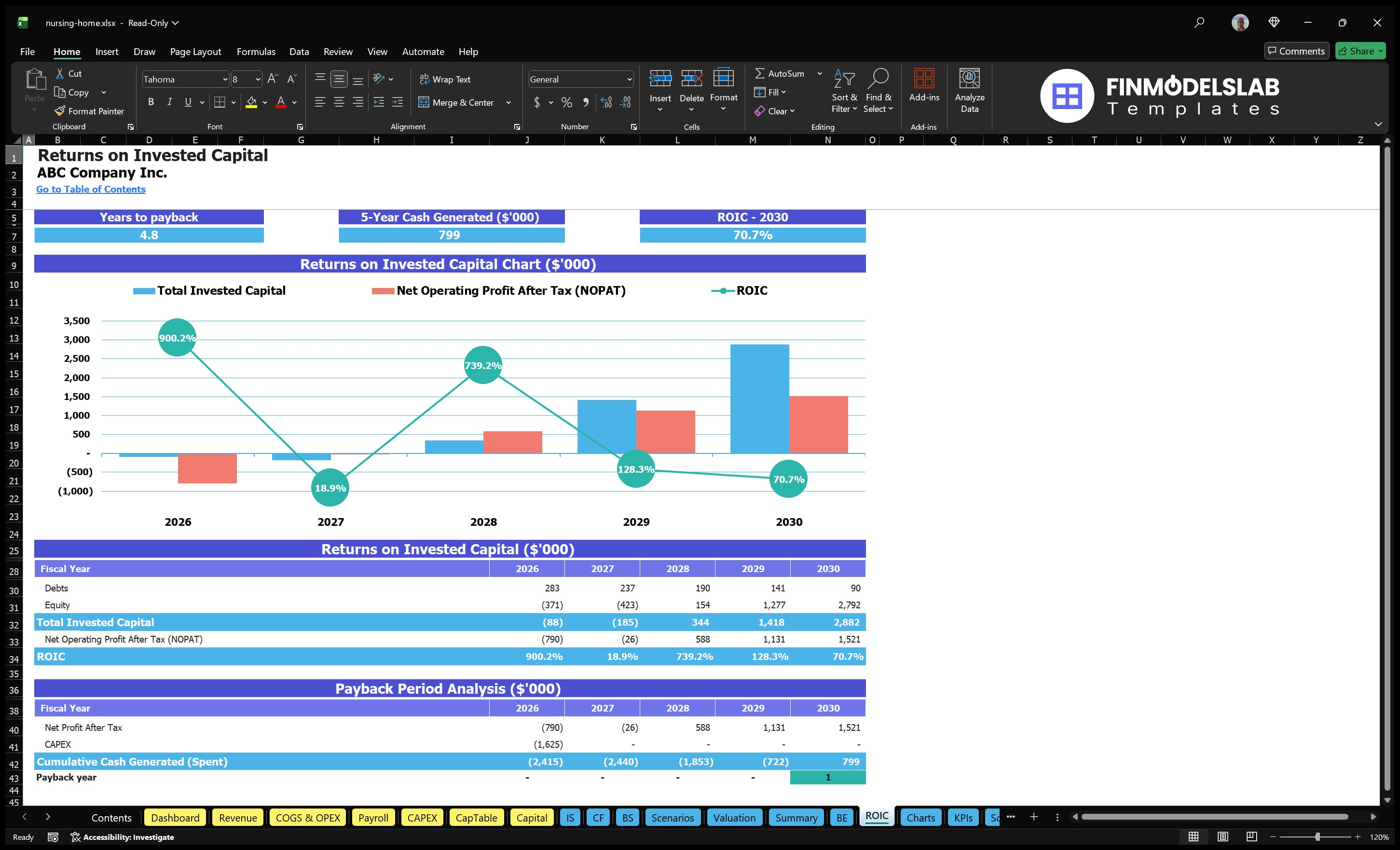 nursing home financial model roic financialmodelslab