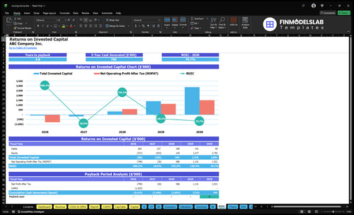 nursing home financial model roic financialmodelslab