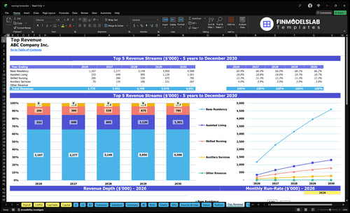 nursing home financial model top revenue financialmodelslab