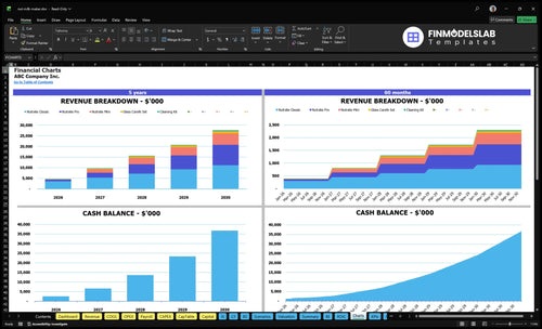 nut milk maker financial model charts financialmodelslab