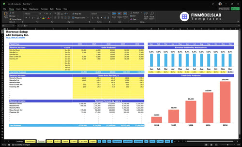 nut milk maker financial model revenue financialmodelslab