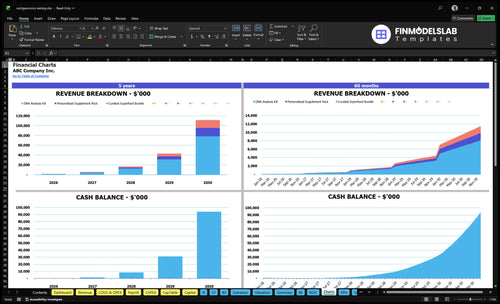 nutrigenomics testing financial model charts financialmodelslab