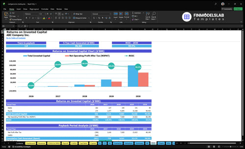 nutrigenomics testing financial model roic financialmodelslab