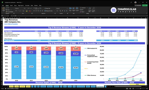 nutrigenomics testing financial model top revenue financialmodelslab