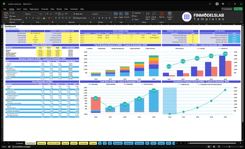 nutrition center financial model dashboard financialmodelslab