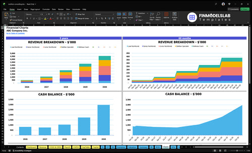 nutrition consulting financial model charts financialmodelslab
