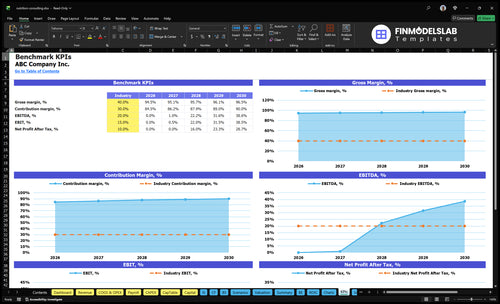 nutrition consulting financial model kpis financialmodelslab