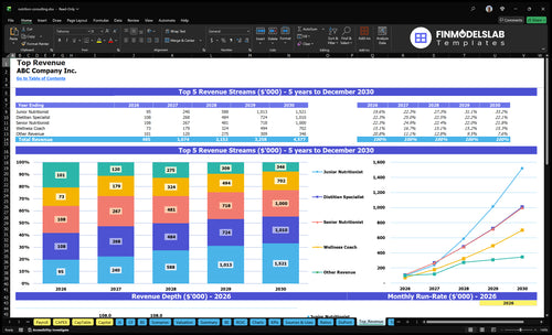 nutrition consulting financial model top revenue financialmodelslab