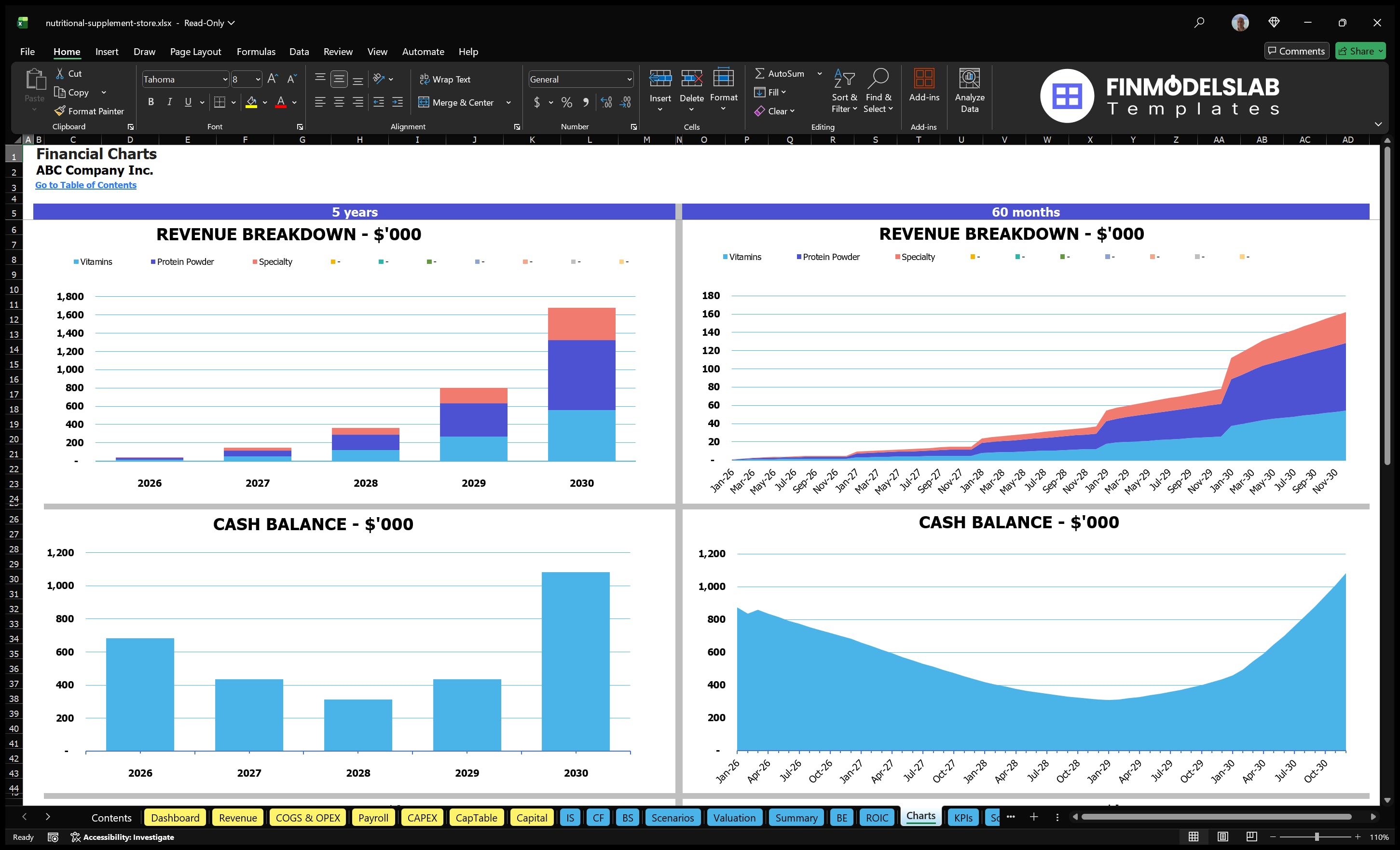 nutritional supplement store financial model charts financialmodelslab