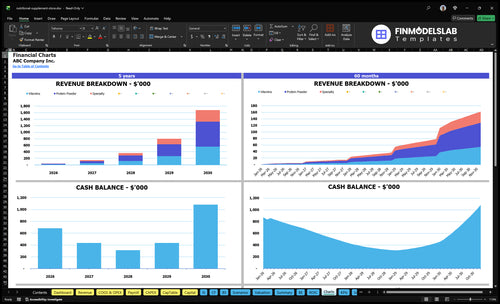 nutritional supplement store financial model charts financialmodelslab