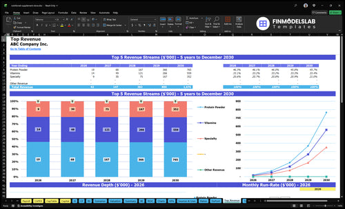 nutritional supplement store financial model top revenue financialmodelslab