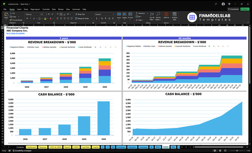 nutritionist financial model charts financialmodelslab