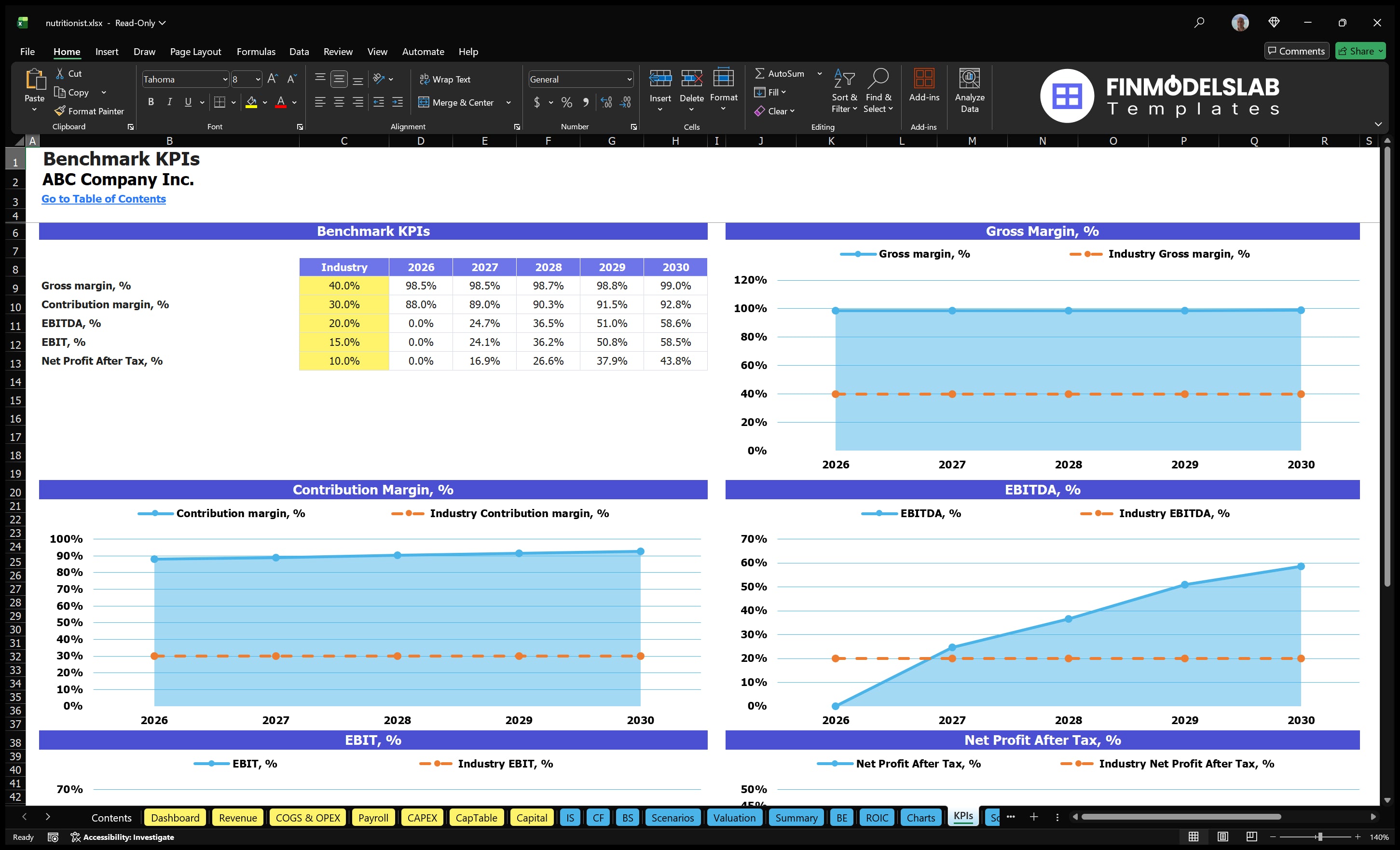 nutritionist financial model kpis financialmodelslab