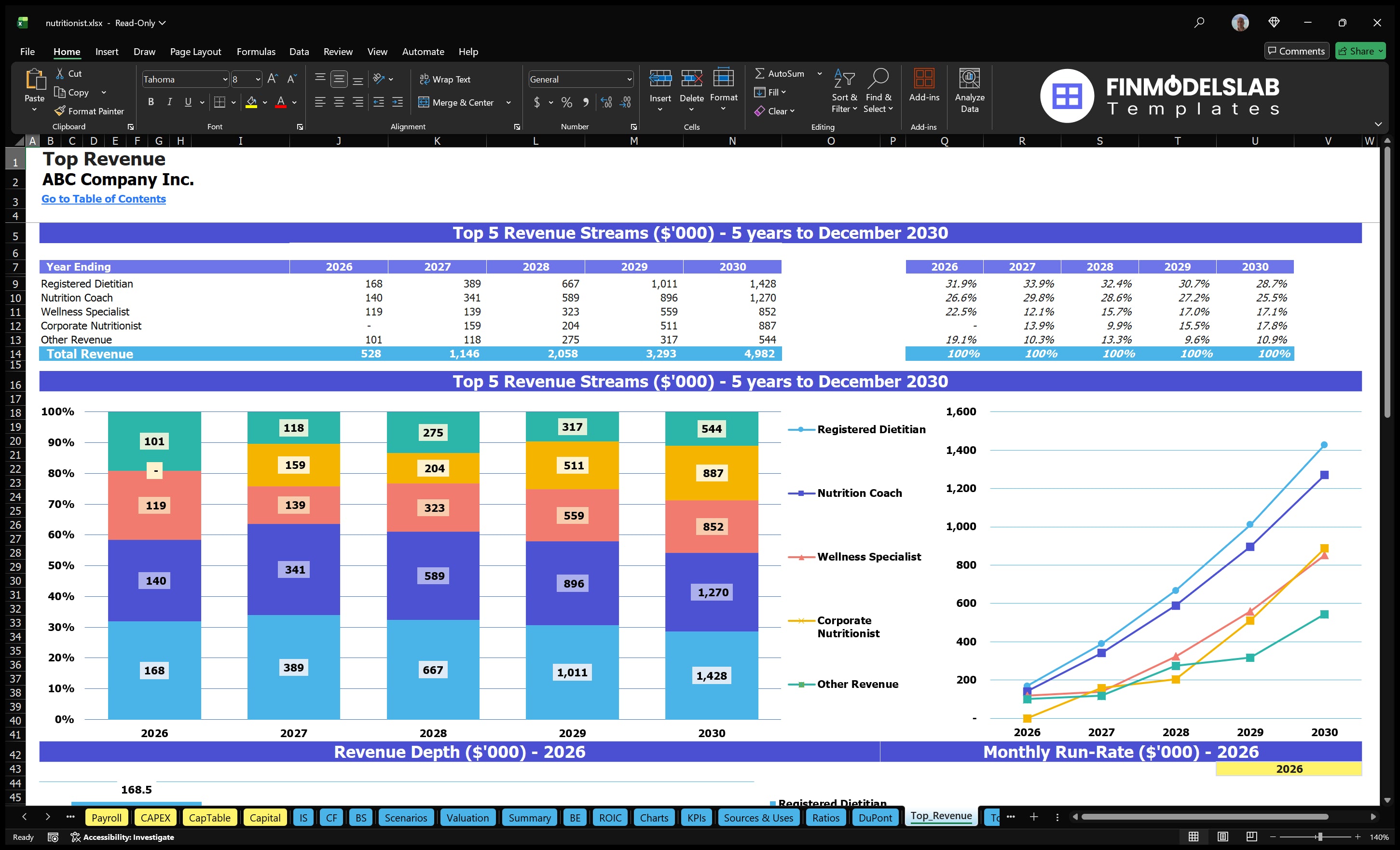 nutritionist financial model top revenue financialmodelslab