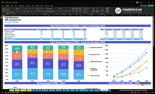 nutritionist financial model top revenue financialmodelslab