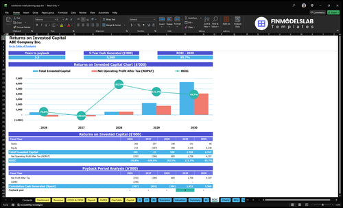 nutritionist meal planning app financial model roic financialmodelslab