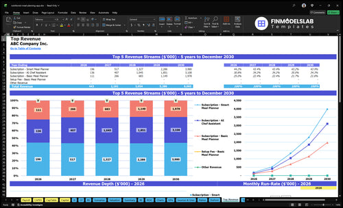nutritionist meal planning app financial model top revenue financialmodelslab