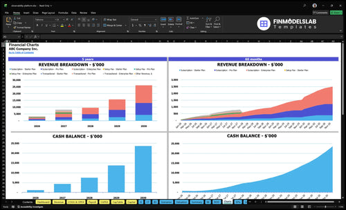 observability platform financial model charts financialmodelslab