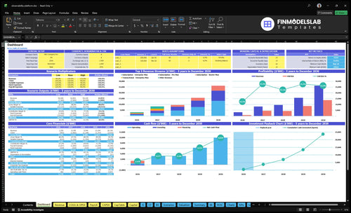 Observability Platform Software Financial Model dashboard summarizing key KPIs, runway/cash and performance with a dynamic dashboard, ideal for spotting cash-flow blind spots and investor-ready reporting