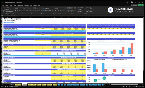 observability platform financial model revenue financialmodelslab