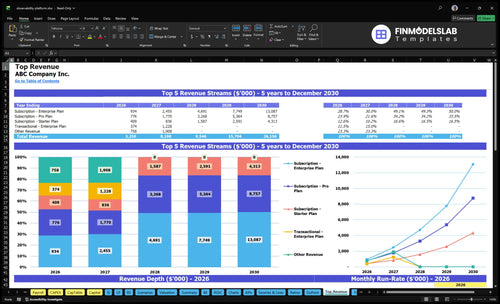 observability platform financial model top revenue financialmodelslab